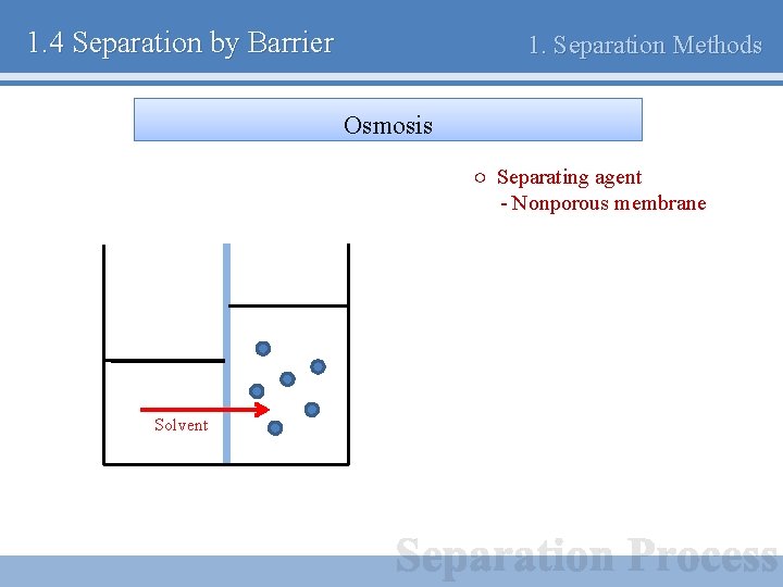1. 4 Separation by Barrier 1. Separation Methods Osmosis ○ Separating agent - Nonporous