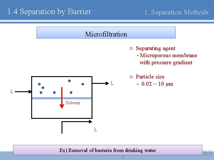1. 4 Separation by Barrier 1. Separation Methods Microfiltration ○ Separating agent - Microporous