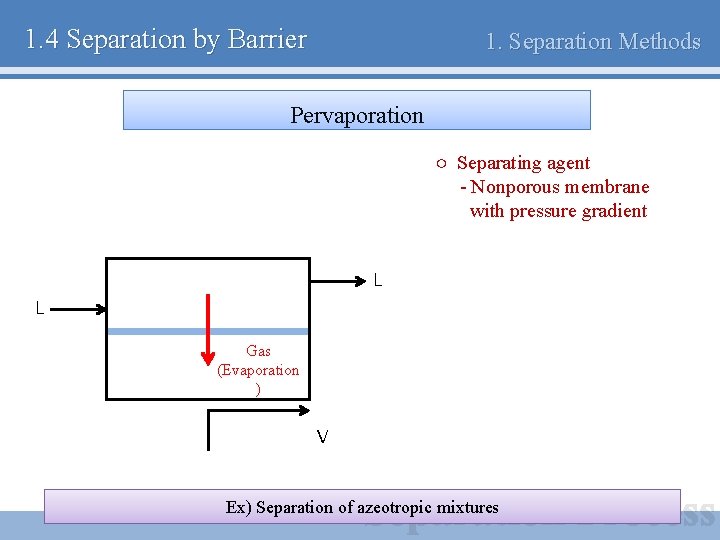 1. 4 Separation by Barrier 1. Separation Methods Pervaporation ○ Separating agent - Nonporous