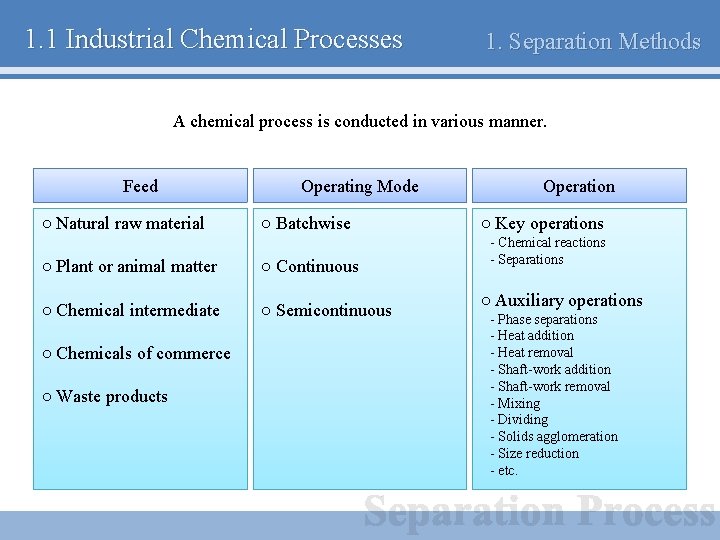 1. 1 Industrial Chemical Processes 1. Separation Methods A chemical process is conducted in