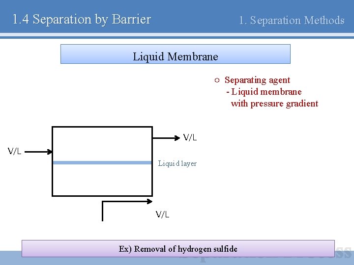 1. 4 Separation by Barrier 1. Separation Methods Liquid Membrane ○ Separating agent -