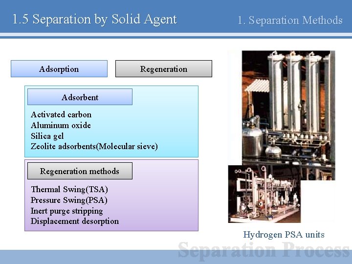 1. 5 Separation by Solid Agent Adsorption 1. Separation Methods Regeneration Adsorbent Activated carbon