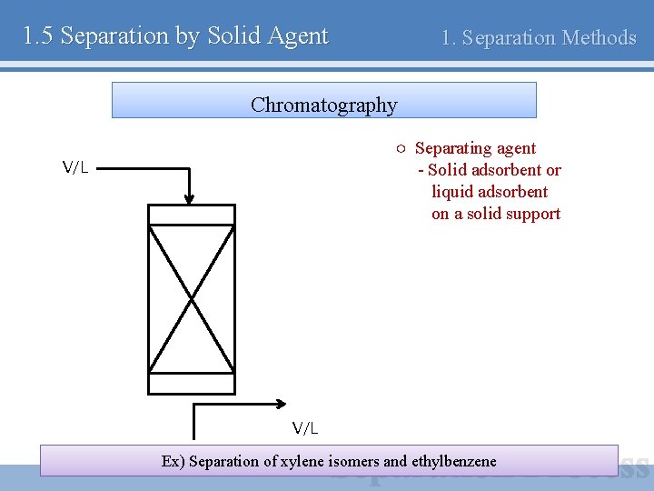 1. 5 Separation by Solid Agent 1. Separation Methods Chromatography ○ Separating agent -