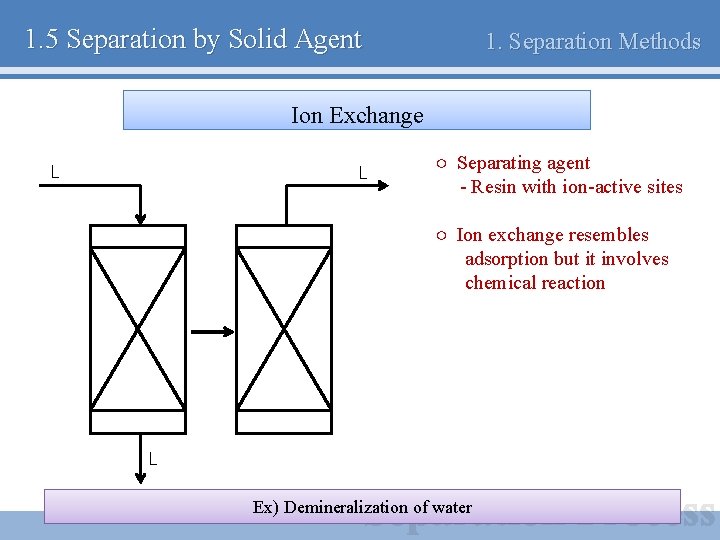 1. 5 Separation by Solid Agent 1. Separation Methods Ion Exchange L L ○