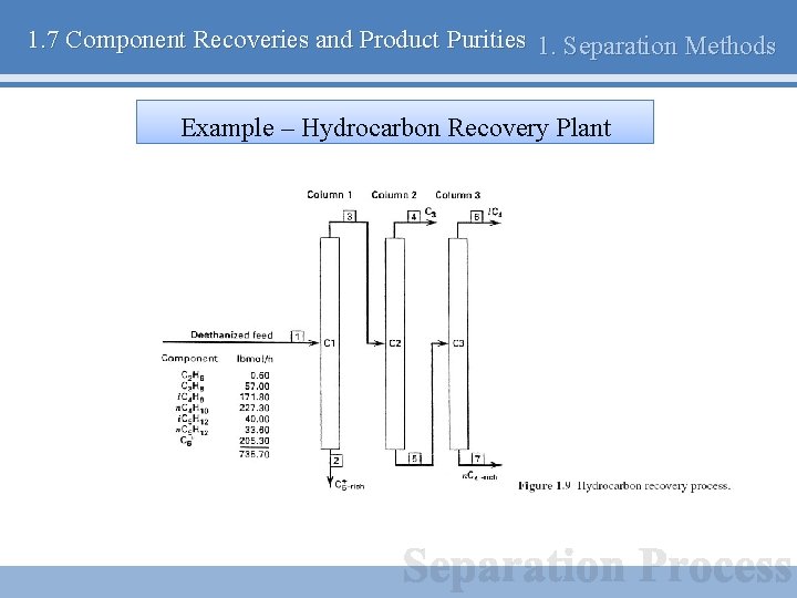 1. 7 Component Recoveries and Product Purities 1. Separation Methods Example – Hydrocarbon Recovery