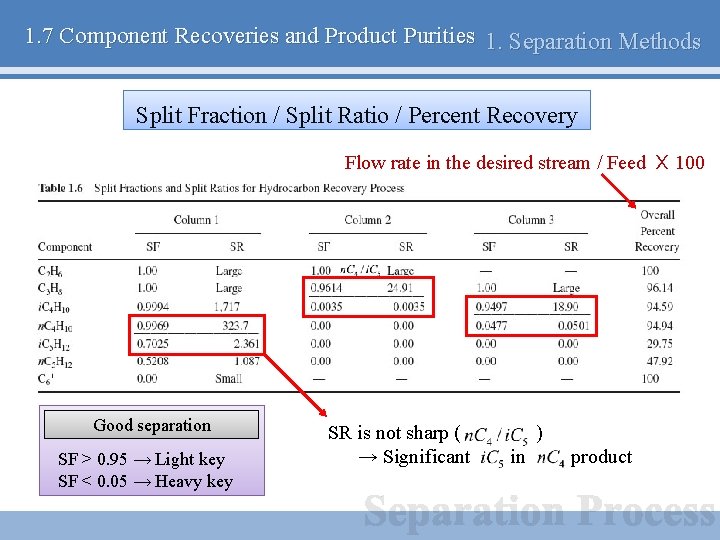 1. 7 Component Recoveries and Product Purities 1. Separation Methods Split Fraction / Split