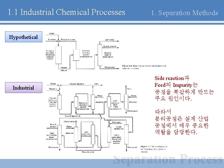 1. 1 Industrial Chemical Processes 1. Separation Methods Hypothetical Industrial Side reaction과 Feed의 Impurity는