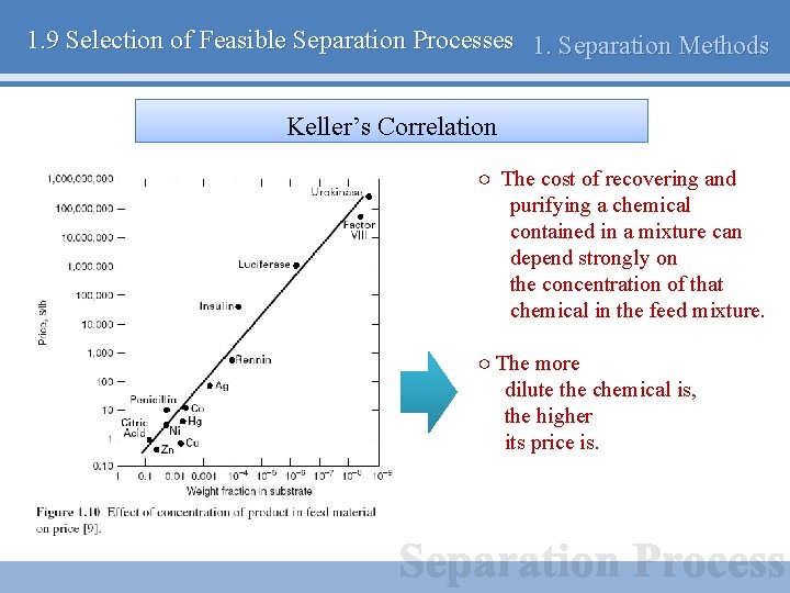 1. 9 Selection of Feasible Separation Processes 1. Separation Methods Keller’s Correlation ○ The