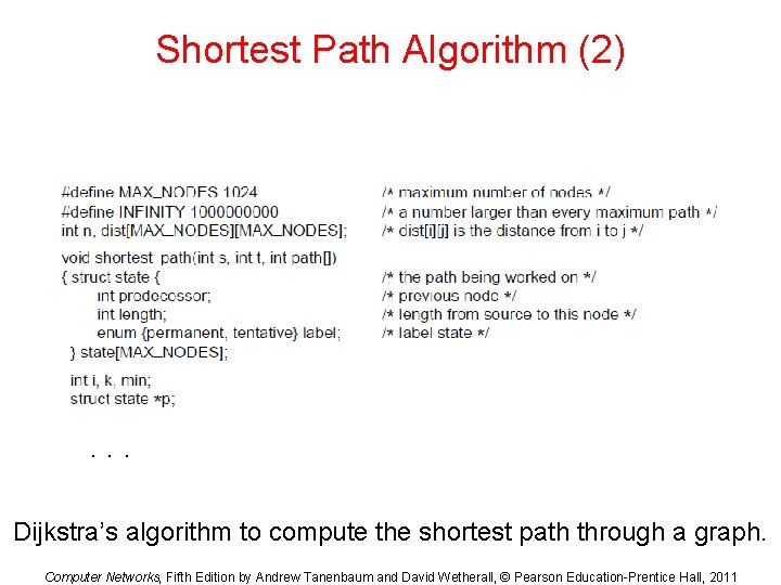 Shortest Path Algorithm (2) . . . Dijkstra’s algorithm to compute the shortest path