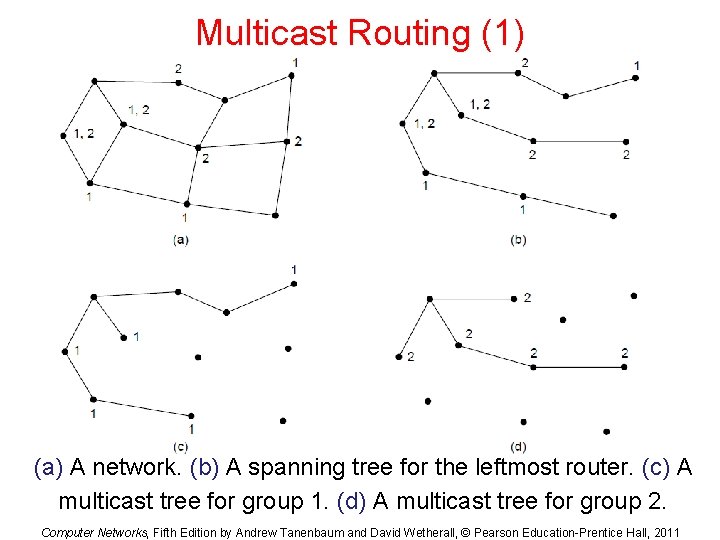 Multicast Routing (1) (a) A network. (b) A spanning tree for the leftmost router.