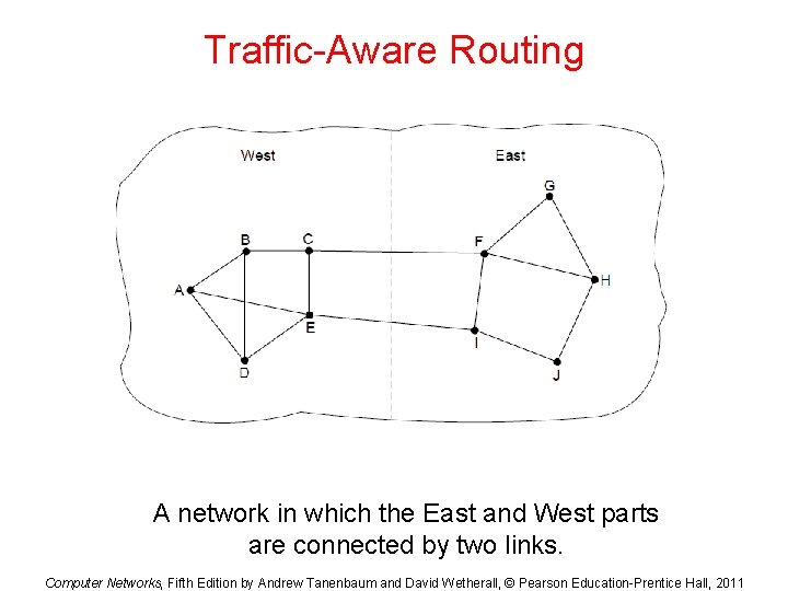 Traffic-Aware Routing A network in which the East and West parts are connected by