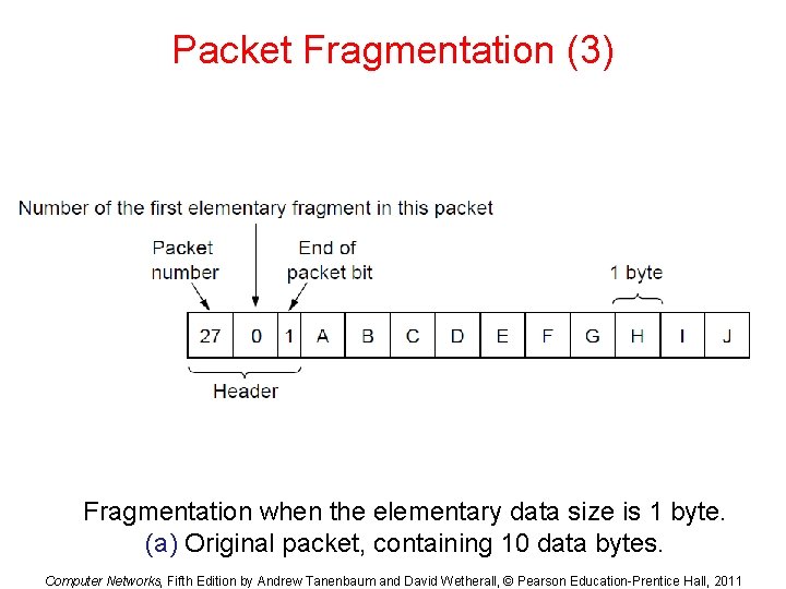 Packet Fragmentation (3) Fragmentation when the elementary data size is 1 byte. (a) Original