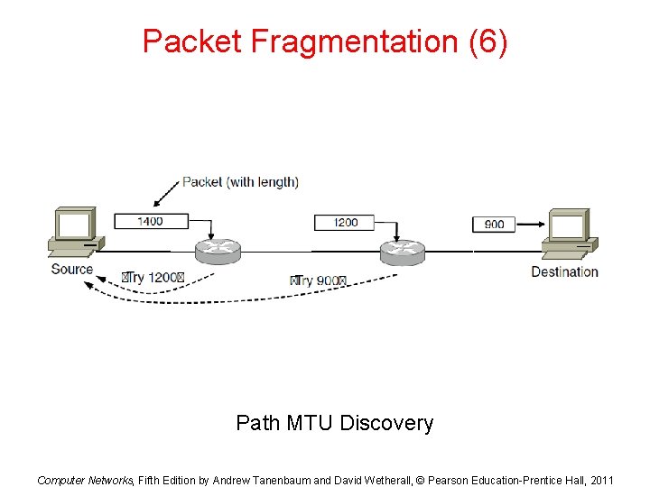 Packet Fragmentation (6) Path MTU Discovery Computer Networks, Fifth Edition by Andrew Tanenbaum and