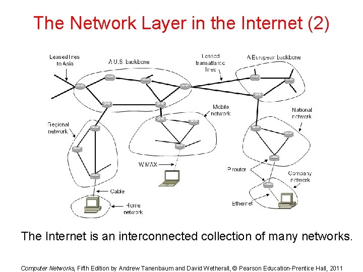 The Network Layer in the Internet (2) The Internet is an interconnected collection of