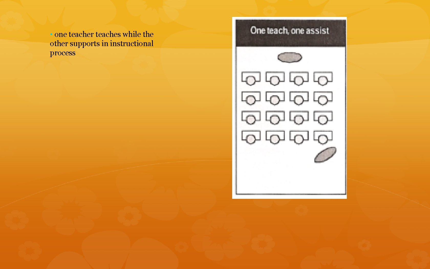  • one teacher teaches while the other supports in instructional process 