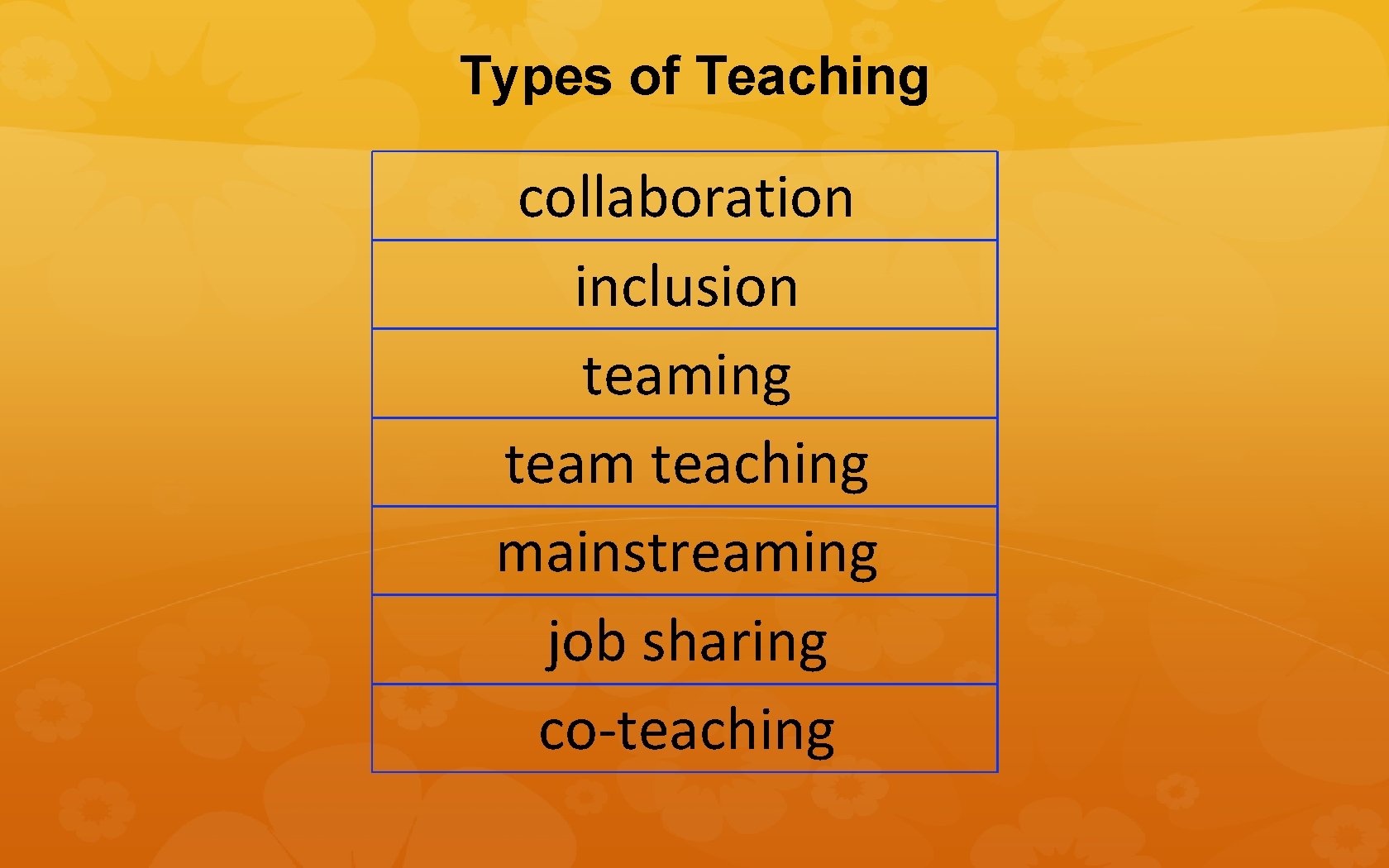 Types of Teaching collaboration inclusion teaming team teaching mainstreaming job sharing co-teaching 