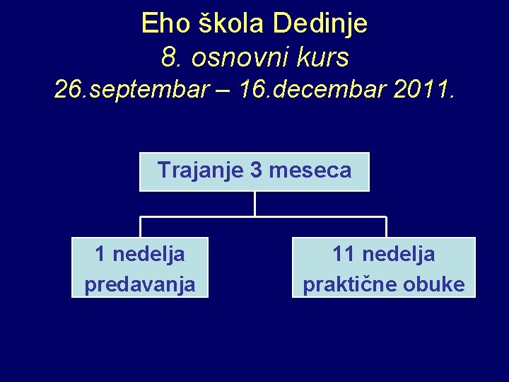 Eho škola Dedinje 8. osnovni kurs 26. septembar – 16. decembar 2011. Trajanje 3