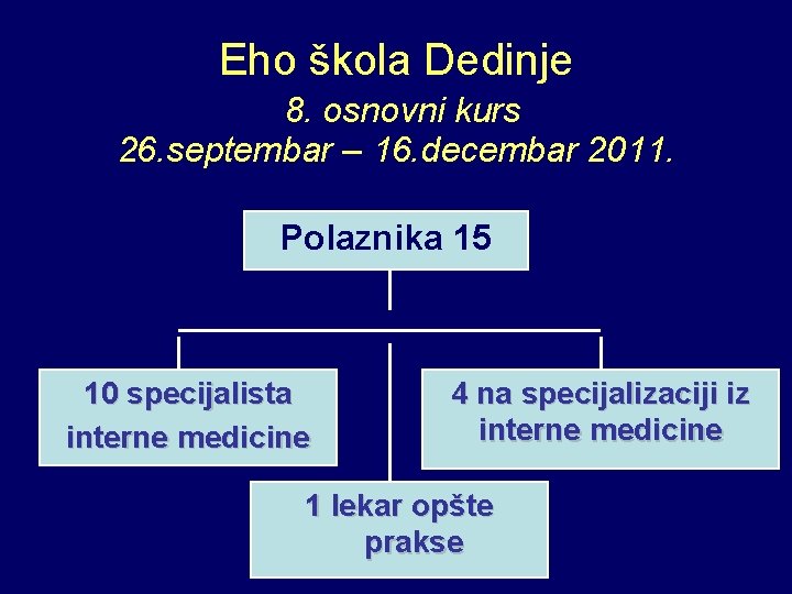 Eho škola Dedinje 8. osnovni kurs 26. septembar – 16. decembar 2011. Polaznika 15