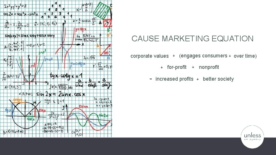 CAUSE MARKETING EQUATION corporate values + (engages consumers + over time) + for-profit +