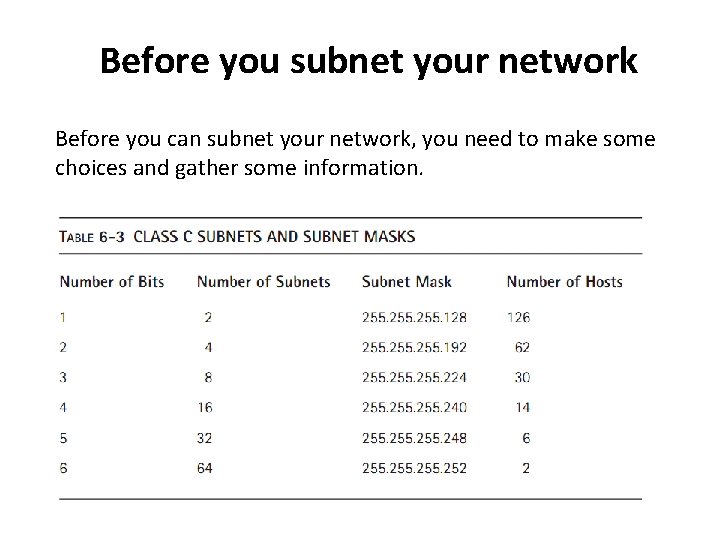 Before you subnet your network Before you can subnet your network, you need to