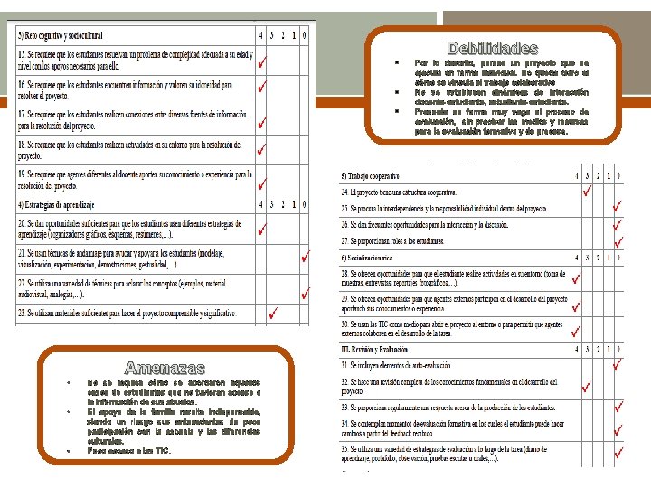 § § § • • • Amenazas No se explica cómo se abordaron aquellos