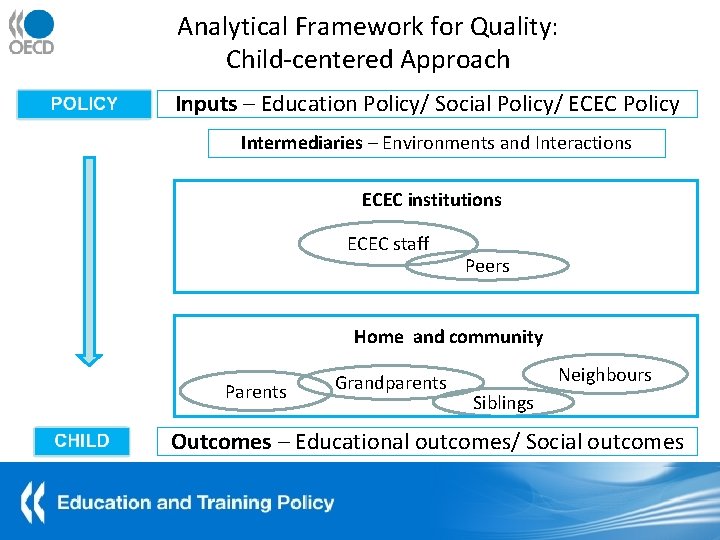 Analytical Framework for Quality: Child-centered Approach Inputs – Education Policy/ Social Policy/ ECEC Policy