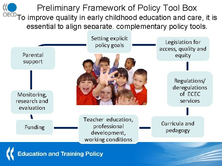Preliminary Framework of Policy Tool Box To improve quality in early childhood education and