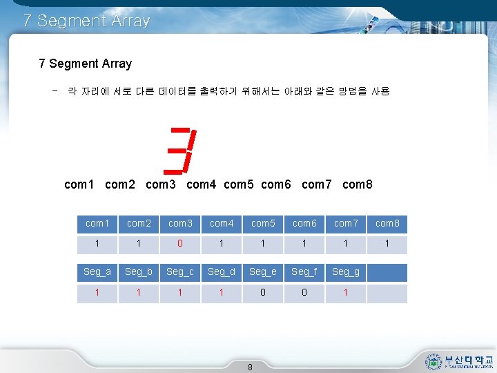 7 Segment Array - 각 자리에 서로 다른 데이터를 출력하기 위해서는 아래와 같은 방법을