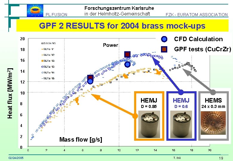 PL FUSION Forschungszentrum Karlsruhe in der Helmholtz-Gemeinschaft FZK - EURATOM ASSOCIATION GPF 2 RESULTS PL FUSION Forschungszentrum Karlsruhe in der Helmholtz-Gemeinschaft FZK - EURATOM ASSOCIATION GPF 2 RESULTS