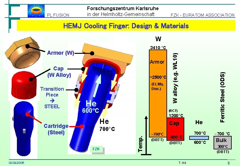 PL FUSION Forschungszentrum Karlsruhe in der Helmholtz-Gemeinschaft FZK - EURATOM ASSOCIATION HEMJ Cooling Finger: