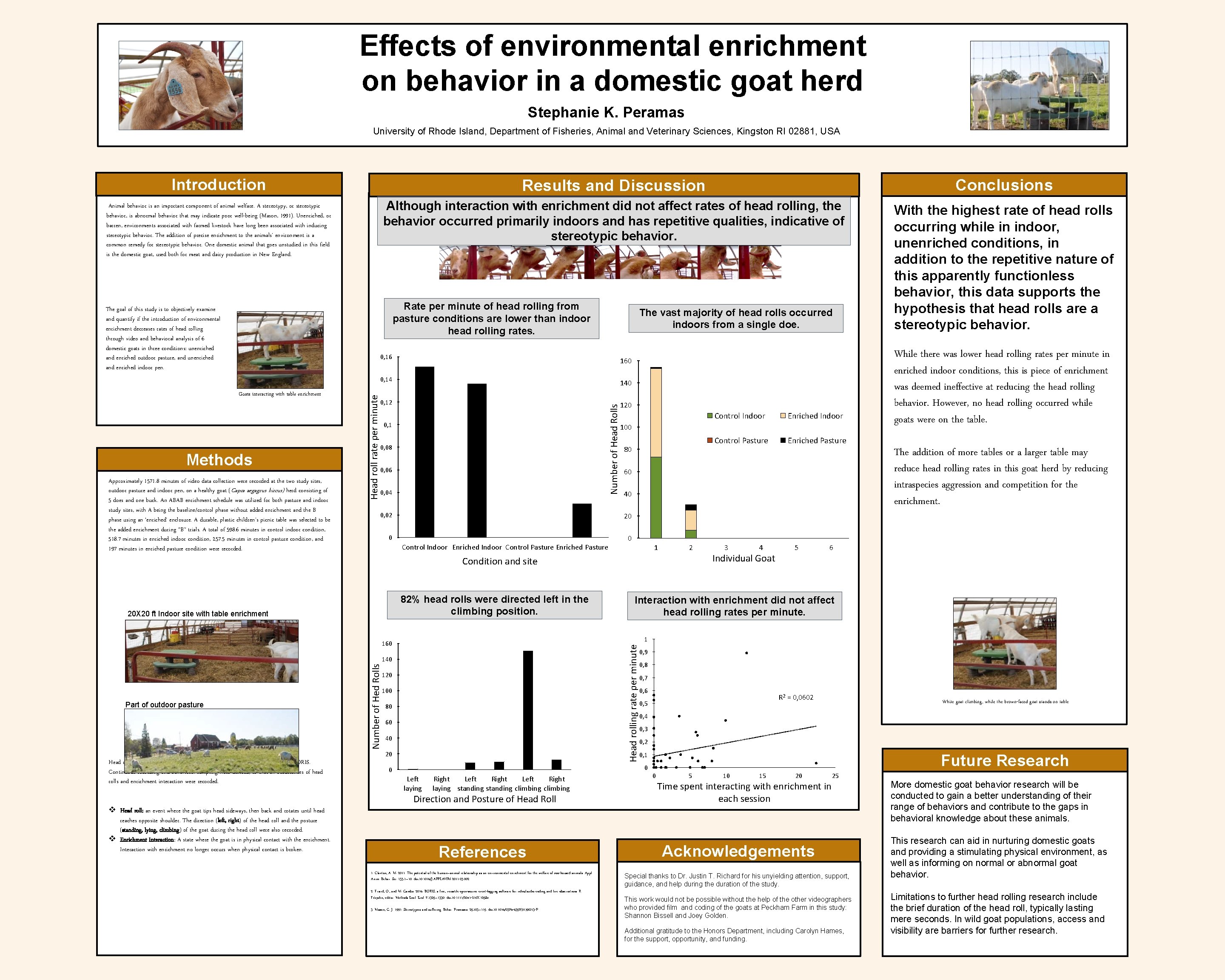 Effects of environmental enrichment on behavior in a domestic goat herd Stephanie K. Peramas