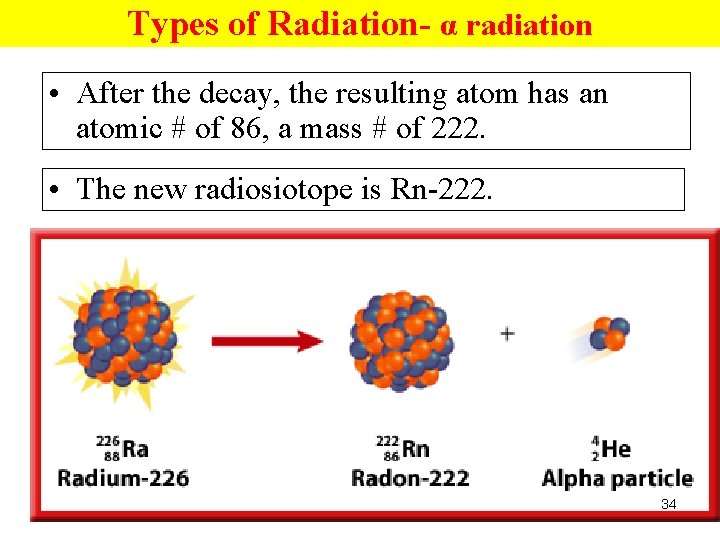 Types of Radiation- α radiation • After the decay, the resulting atom has an