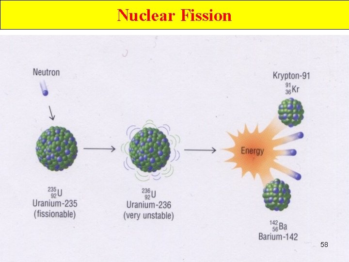 Nuclear Fission 58 