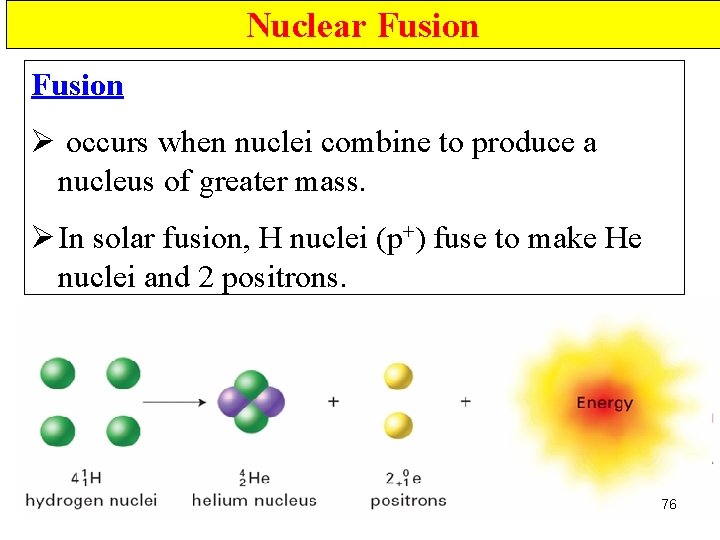 Nuclear Fusion Ø occurs when nuclei combine to produce a nucleus of greater mass.