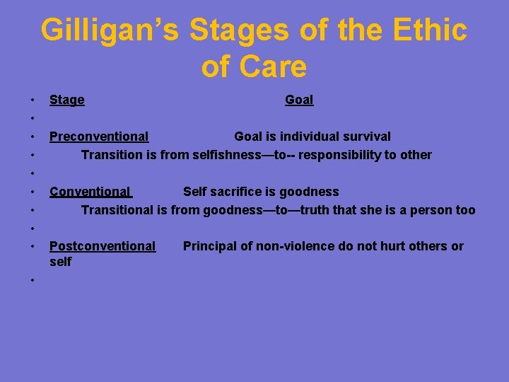 Gilligan’s Stages of the Ethic of Care • • • Stage Goal Preconventional Goal