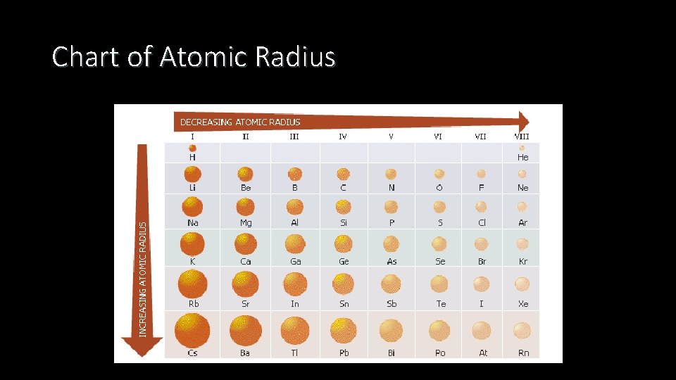 Chart of Atomic Radius 