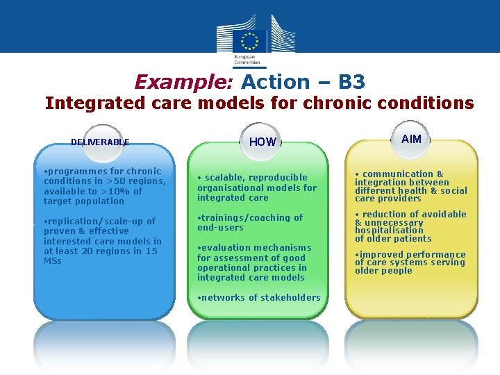 Example: Action – B 3 Integrated care models for chronic conditions DELIVERABLE • programmes