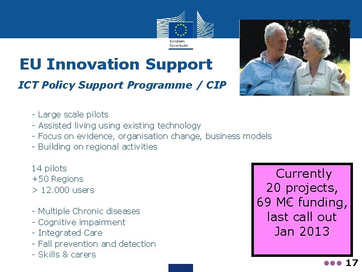 EU Innovation Support ICT Policy Support Programme / CIP • • - • •