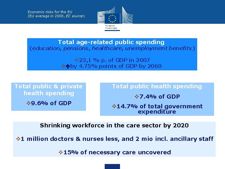 Economic risks for the EU (EU average in 2008, EC source) Total age-related public