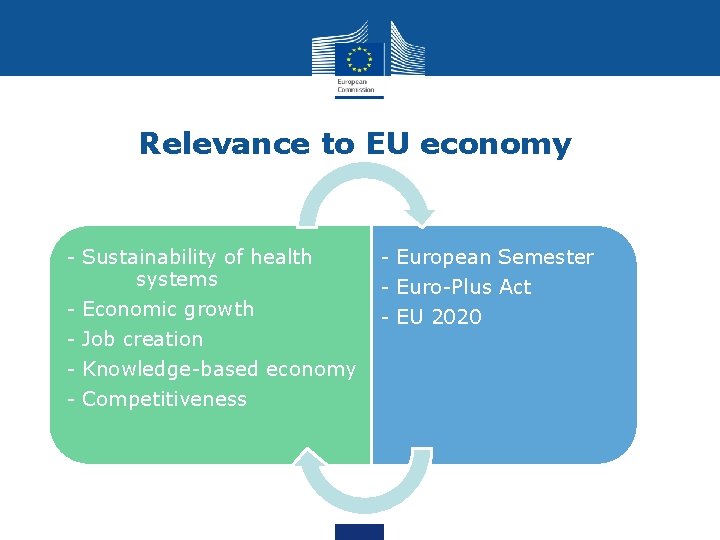 Relevance to EU economy - Sustainability of health systems - Economic growth - Job