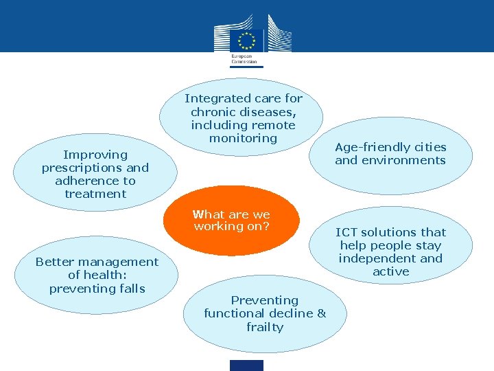 Integrated care for chronic diseases, including remote monitoring Improving prescriptions and adherence to treatment