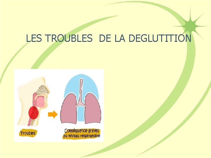 LES TROUBLES DE LA DEGLUTITION 