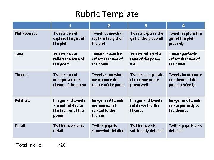 Rubric Template 1 2 3 4 Plot accuracy Tweets do not capture the gist