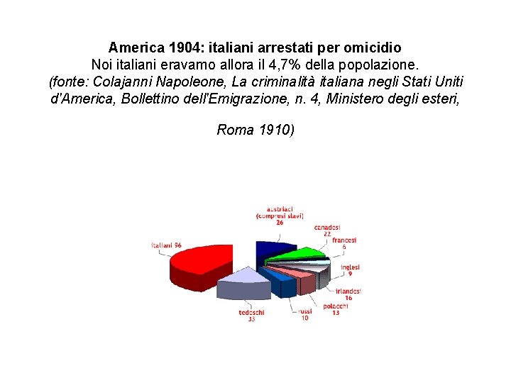 America 1904: italiani arrestati per omicidio Noi italiani eravamo allora il 4, 7% della