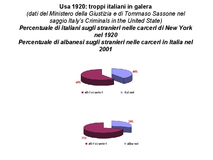 Usa 1920: troppi italiani in galera (dati del Ministero della Giustizia e di Tommaso