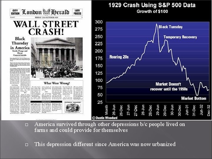  America survived through other depressions b/c people lived on farms and could provide
