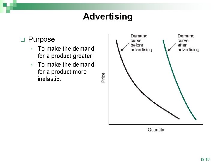 Advertising q Purpose To make the demand for a product greater. • To make