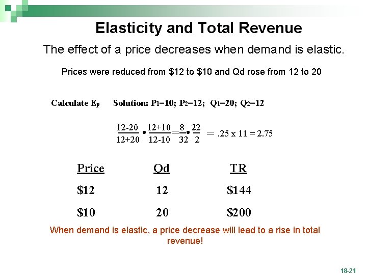 Elasticity and Total Revenue The effect of a price decreases when demand is elastic.