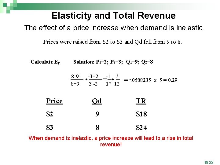 Elasticity and Total Revenue The effect of a price increase when demand is inelastic.