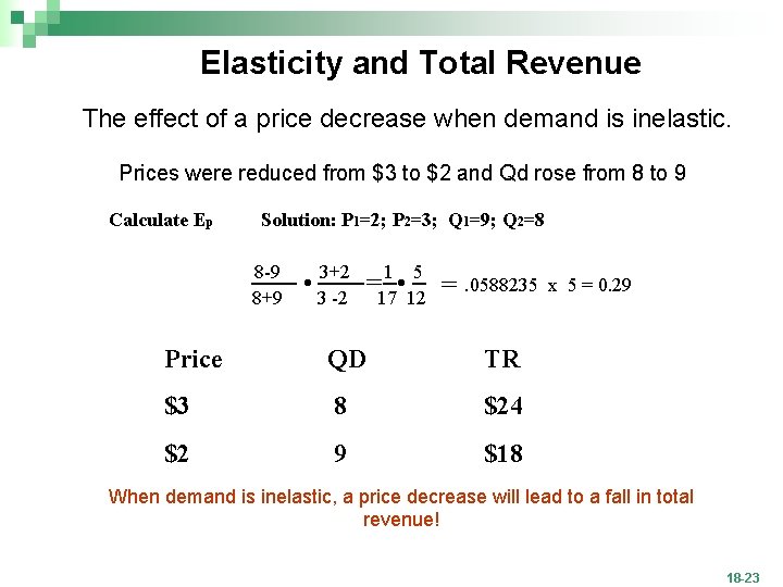 Elasticity and Total Revenue The effect of a price decrease when demand is inelastic.
